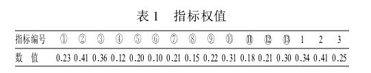 空調冷熱源方案優劣評價