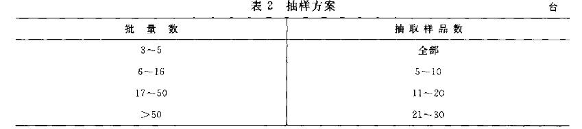 ��Ӕ�(sh��)������2 ��Ҏ(gu��)��